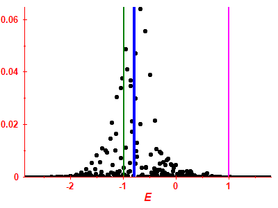 Strength function